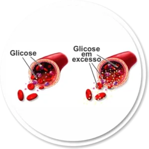 ESTABILIZAR A GLICOSE